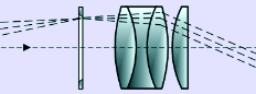lens arrangement of orthoscopic eyepiece